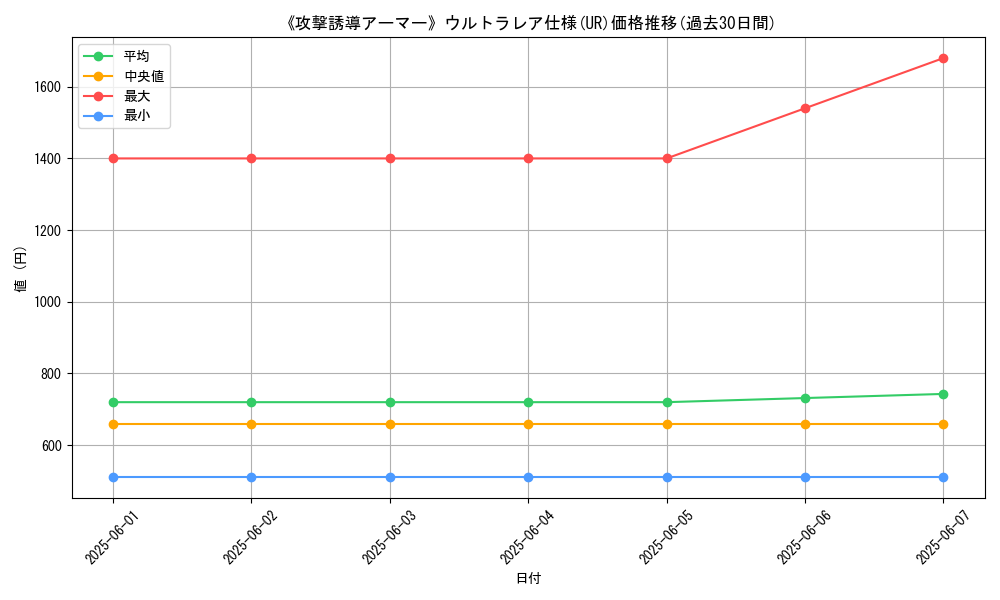 graph_rarity_5879