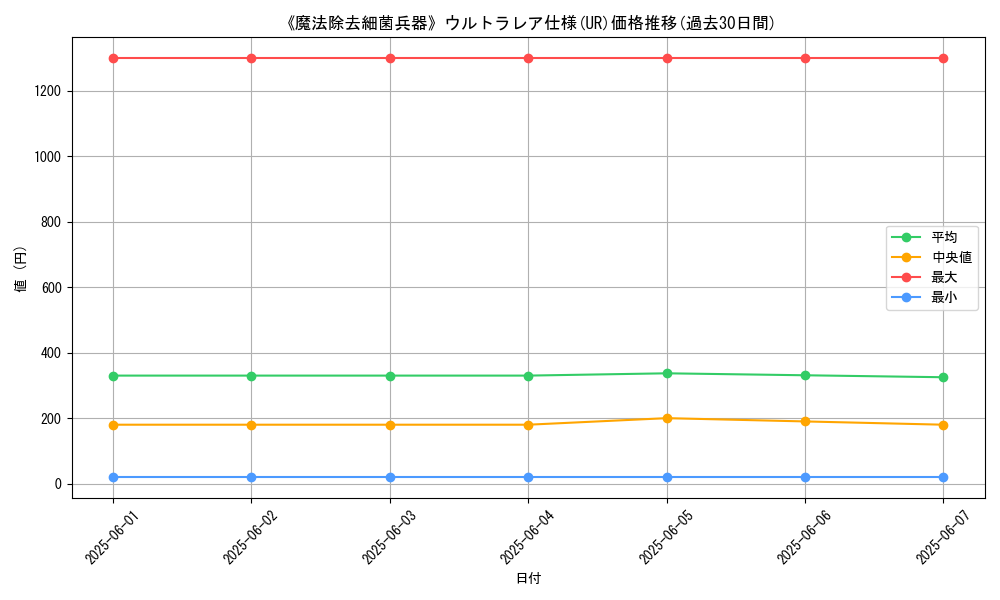 graph_rarity_5879