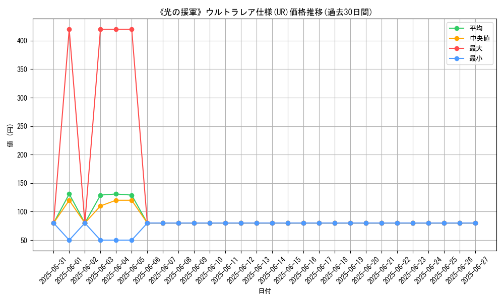 graph_rarity_5879