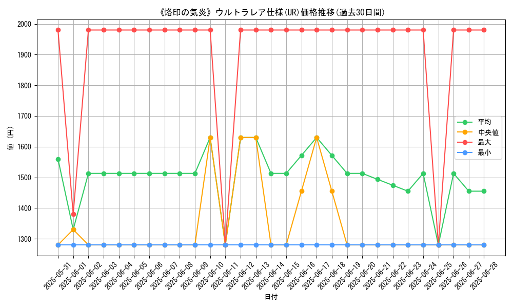 graph_rarity_5879