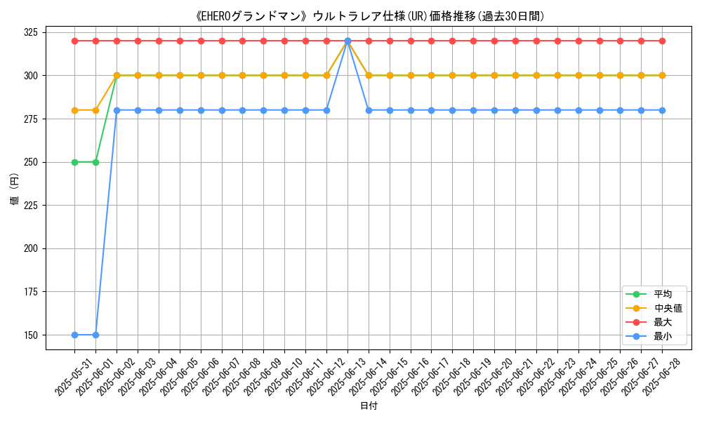 graph_rarity_5879