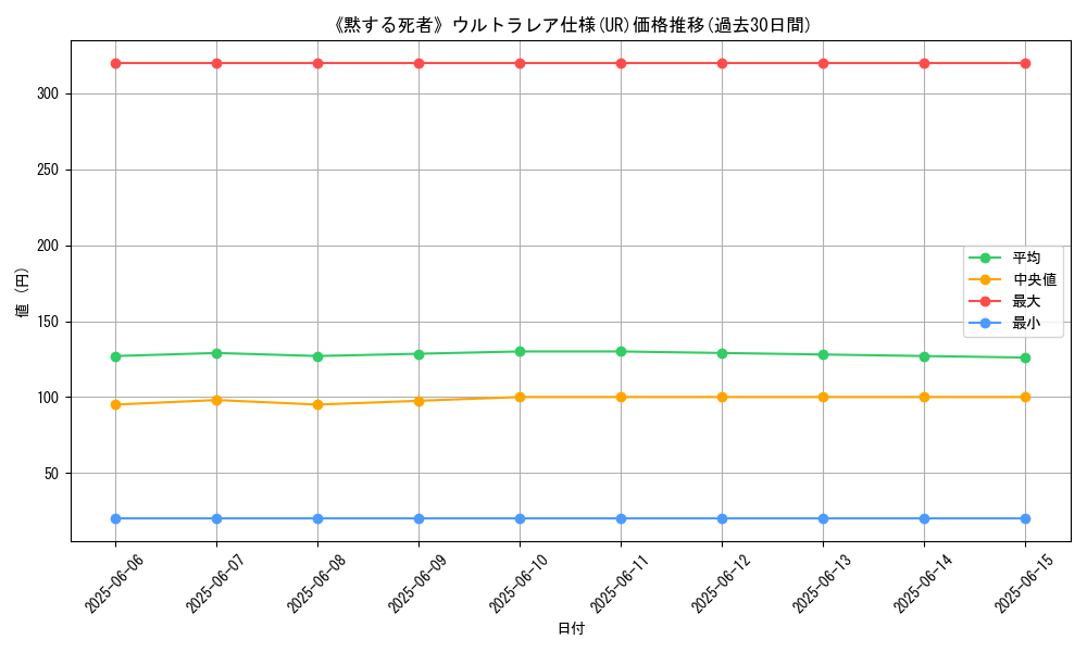 graph_rarity_5879