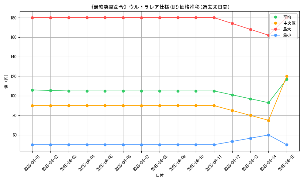 graph_rarity_5879