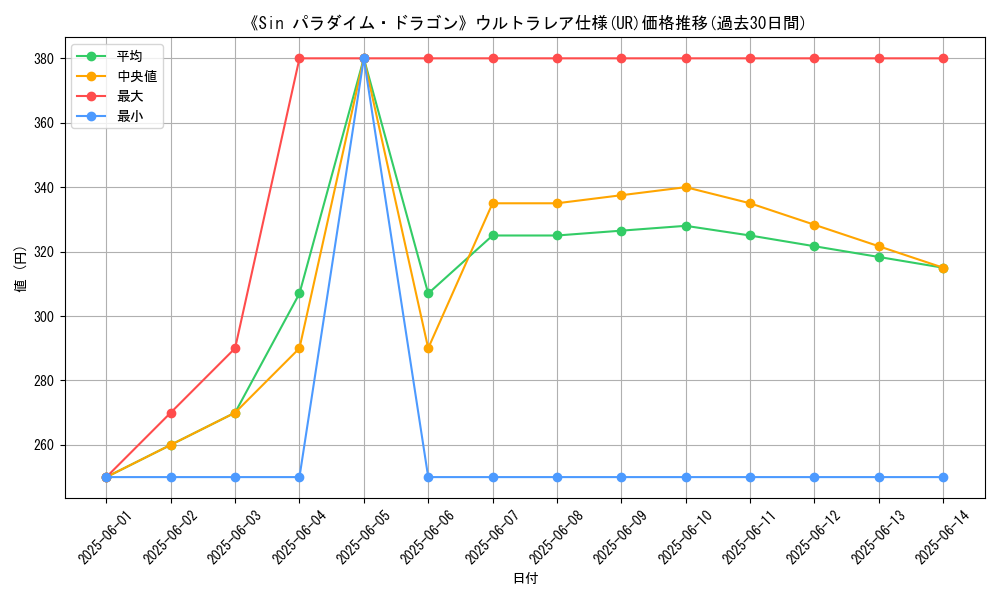 graph_rarity_5879