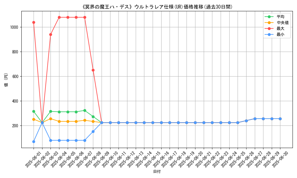 graph_rarity_5879