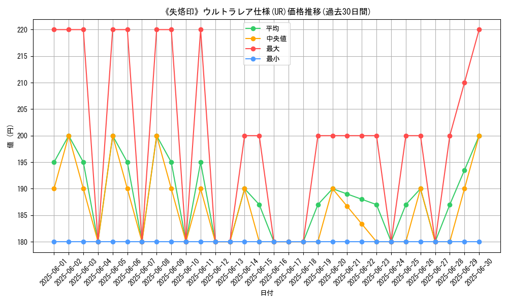 graph_rarity_5879