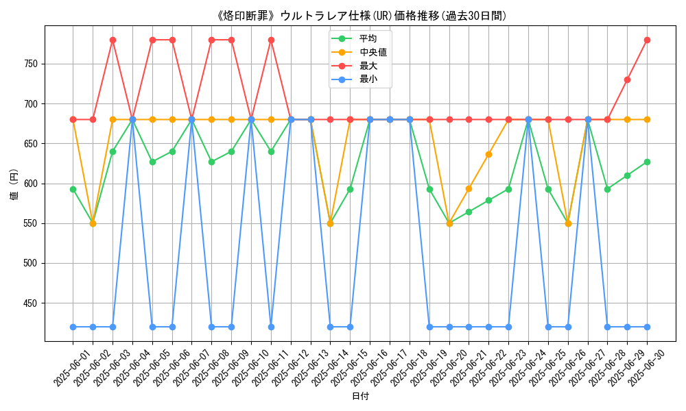 graph_rarity_5879