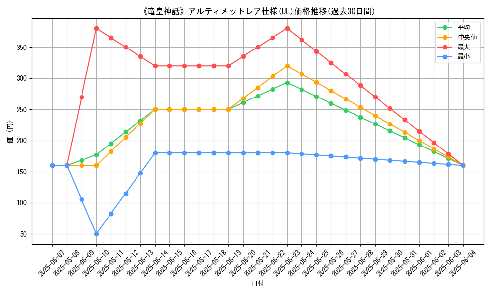 graph_rarity_5880