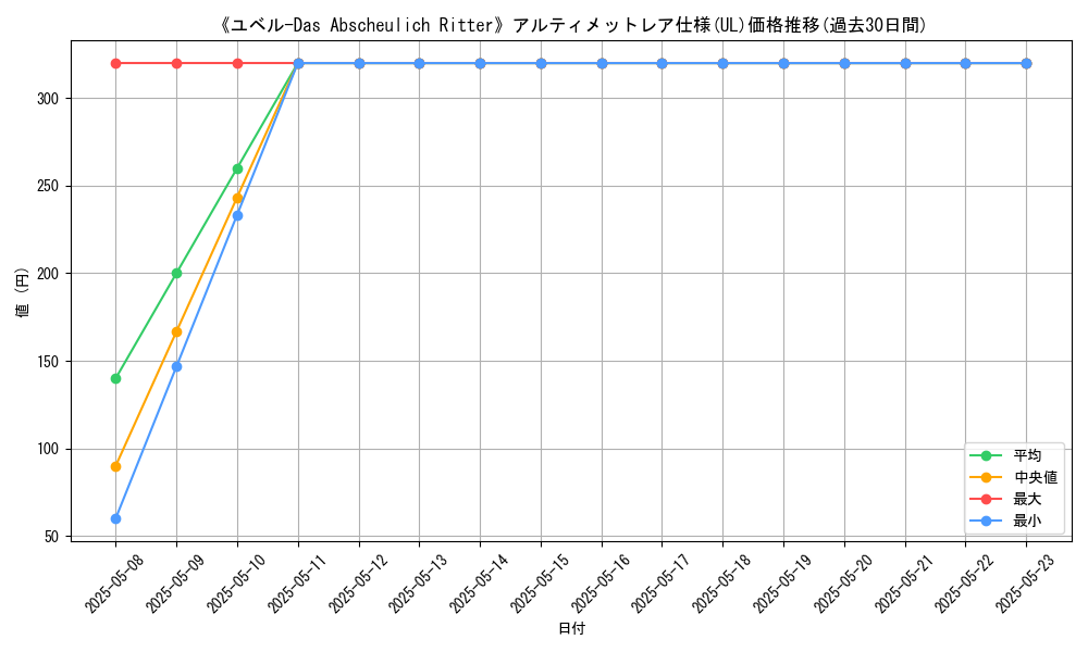 graph_rarity_5880