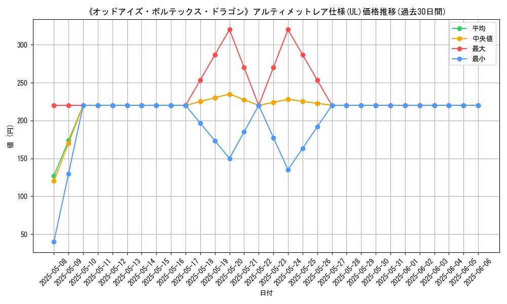 graph_rarity_5880