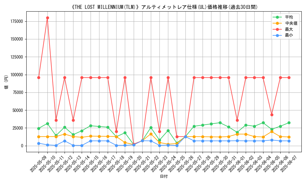 graph_rarity_5880