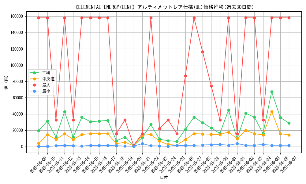 graph_rarity_5880
