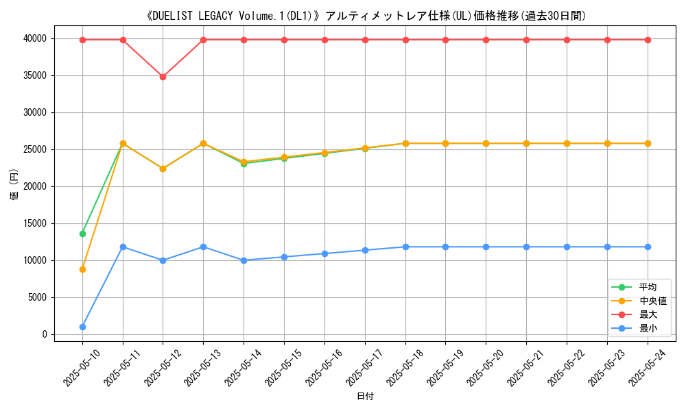 graph_rarity_5880