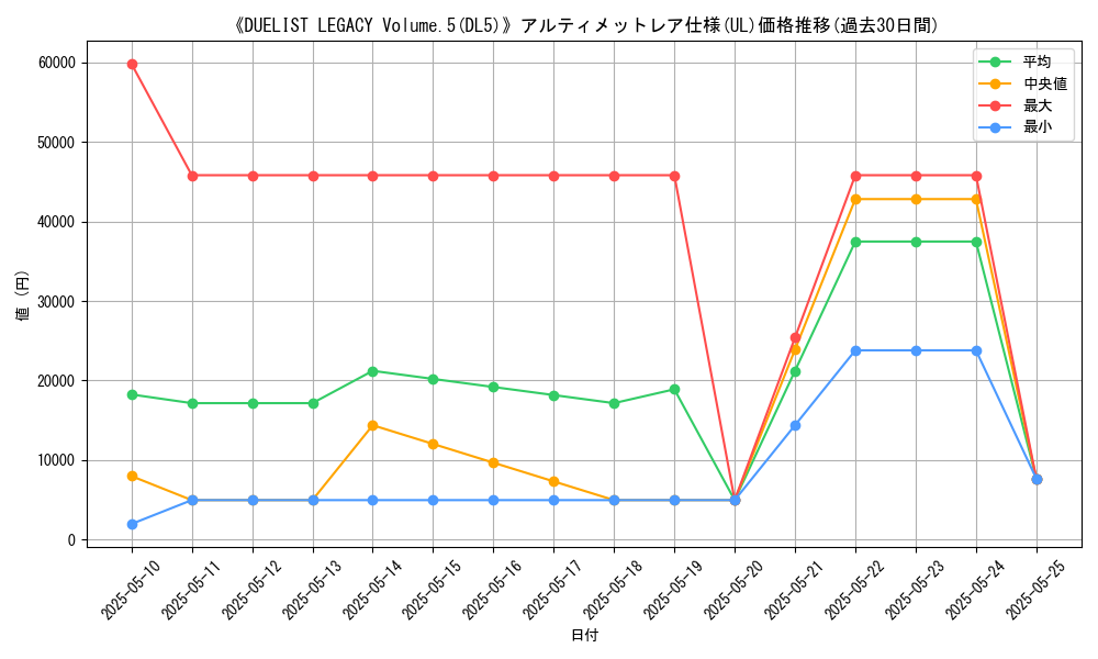 graph_rarity_5880