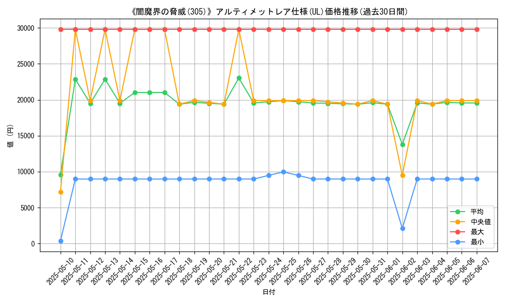 graph_rarity_5880