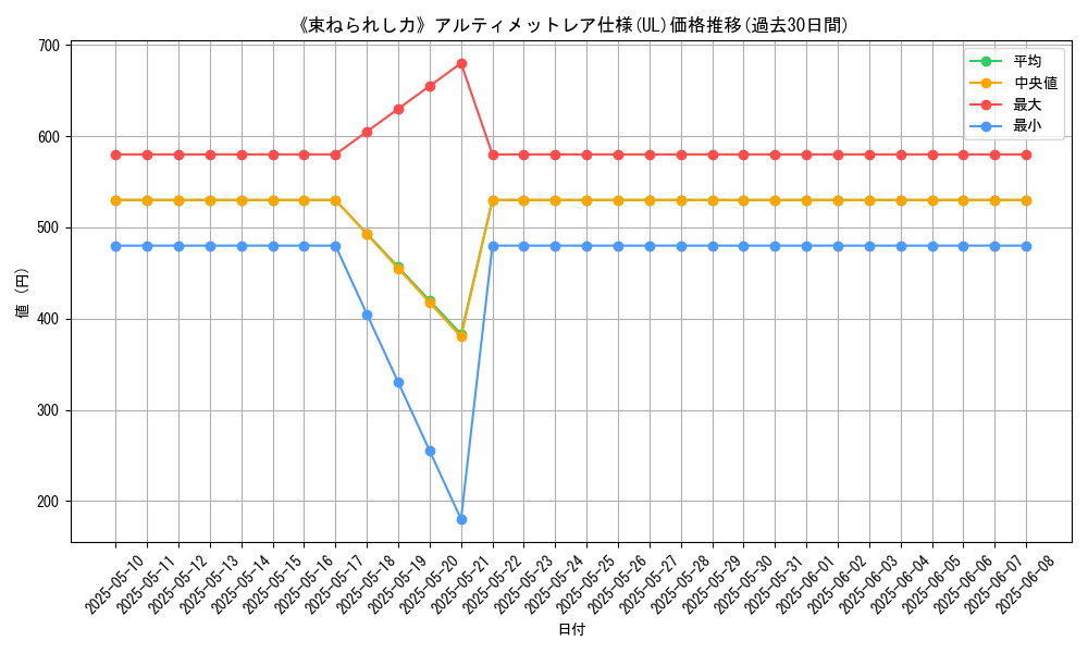graph_rarity_5880