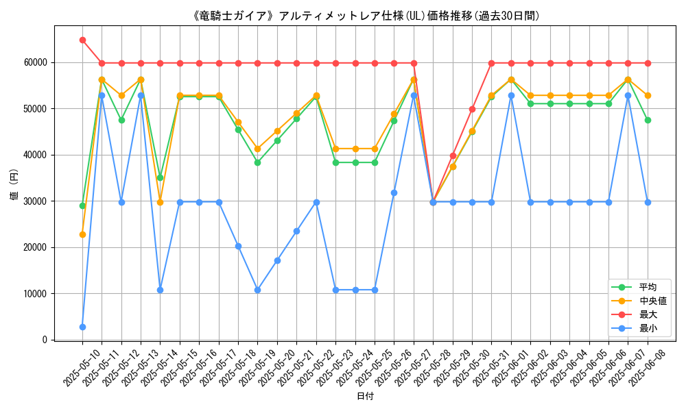 graph_rarity_5880