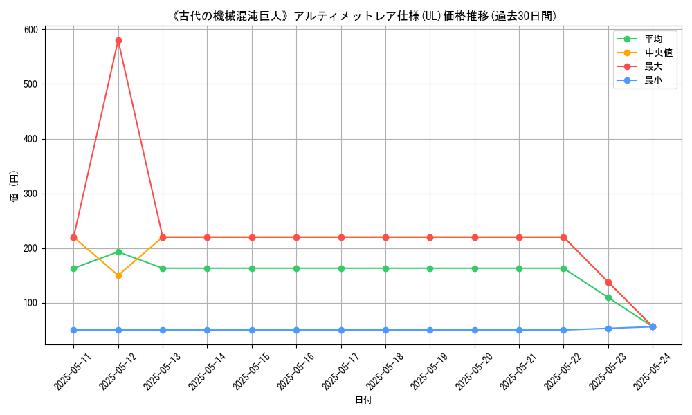 graph_rarity_5880