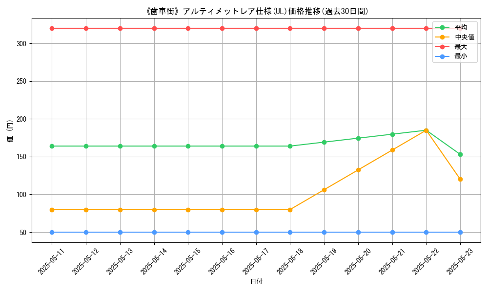 graph_rarity_5880