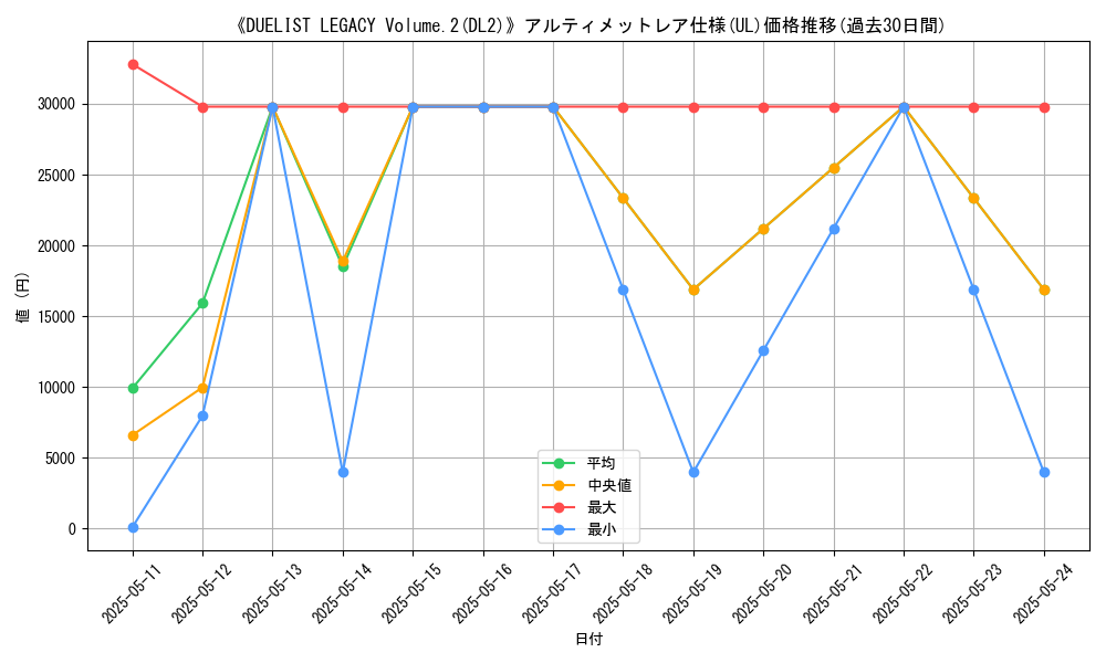 graph_rarity_5880