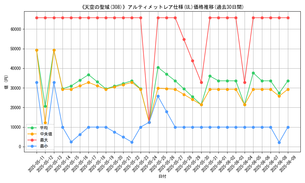 graph_rarity_5880