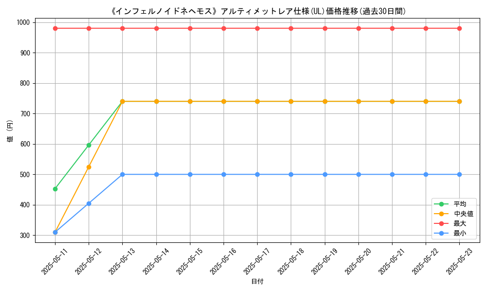 graph_rarity_5880