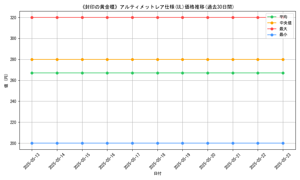 graph_rarity_5880