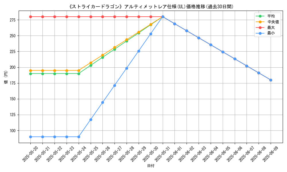 graph_rarity_5880