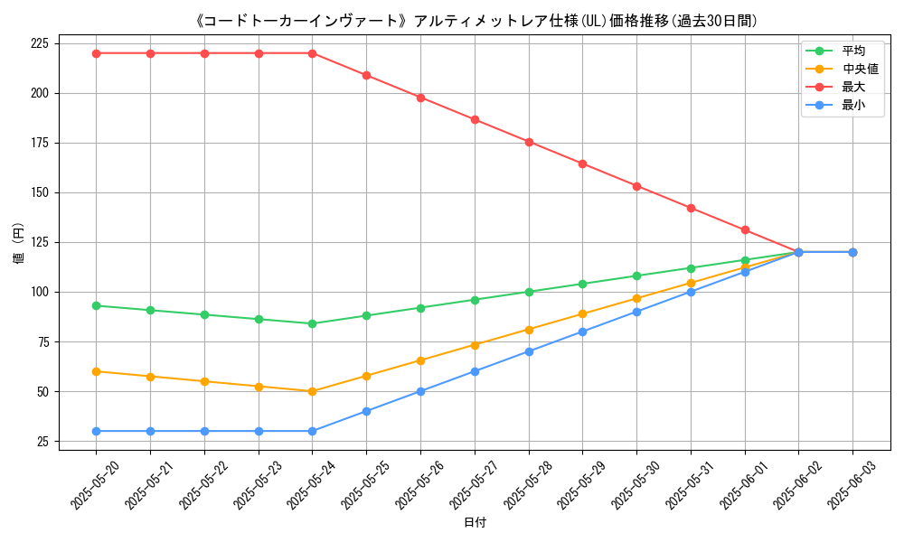 graph_rarity_5880