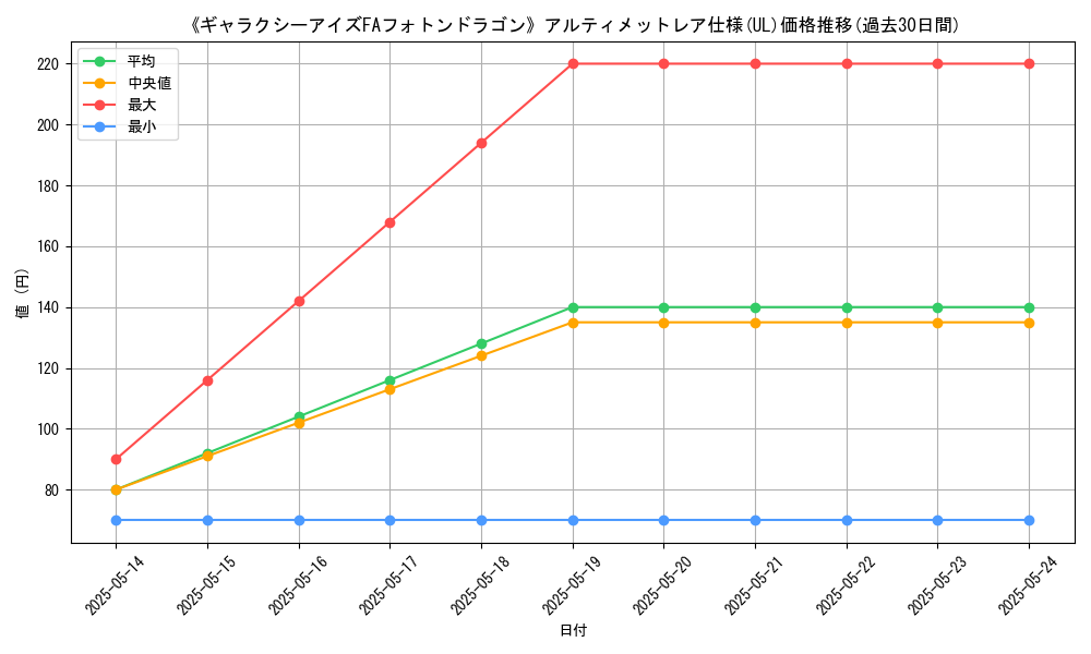 graph_rarity_5880