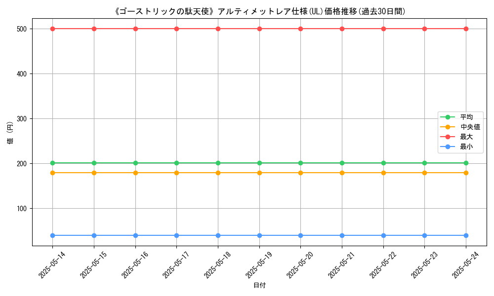 graph_rarity_5880