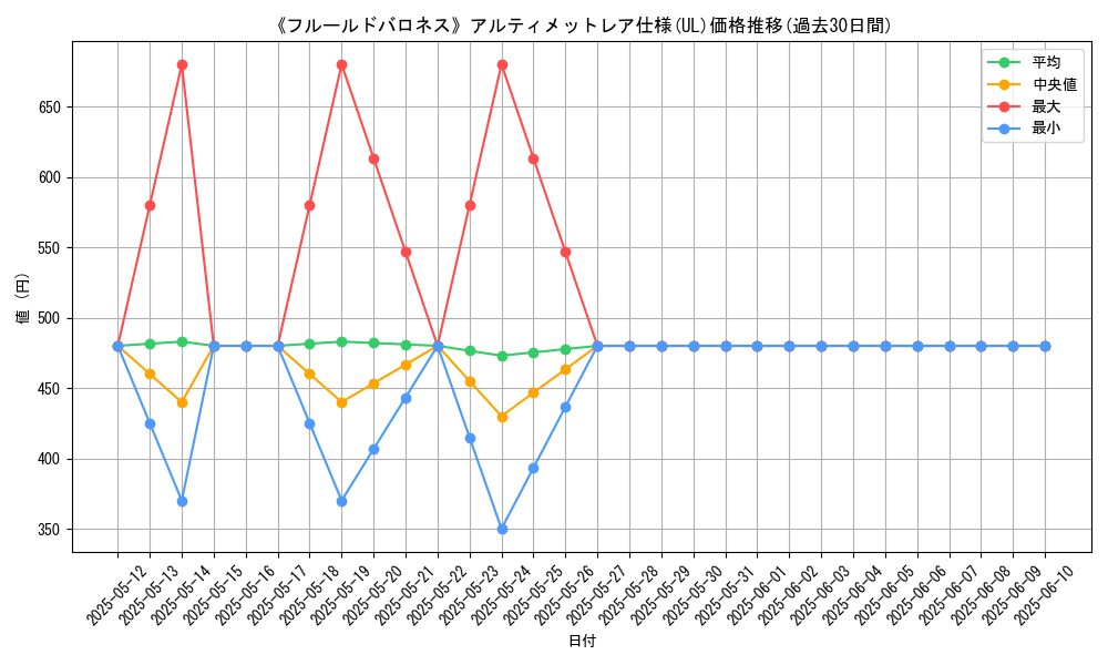 graph_rarity_5880