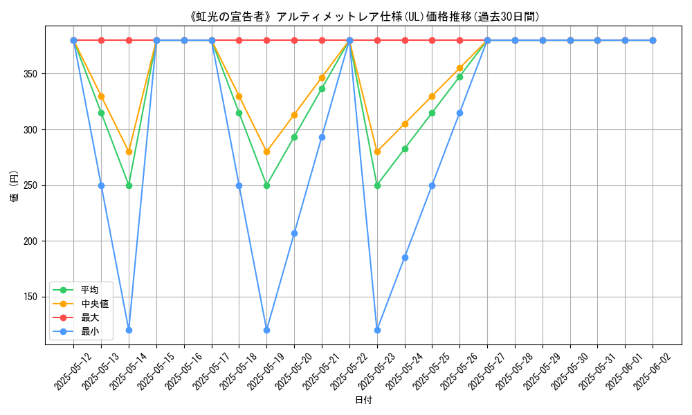 graph_rarity_5880