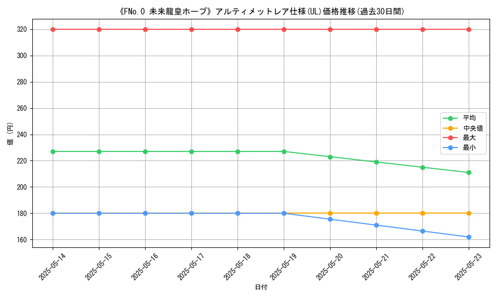 graph_rarity_5880