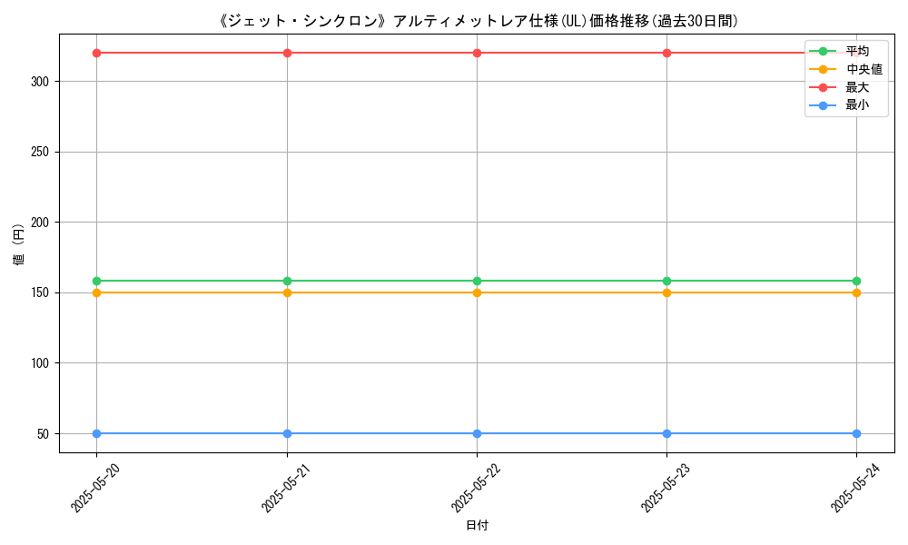 graph_rarity_5880