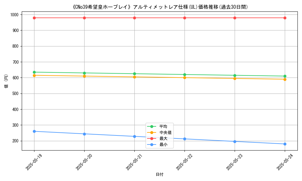 graph_rarity_5880