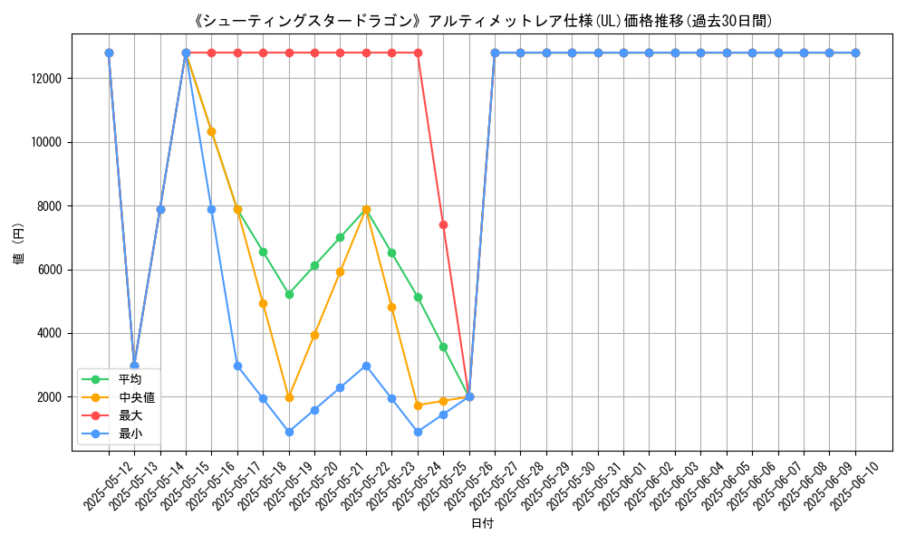 graph_rarity_5880