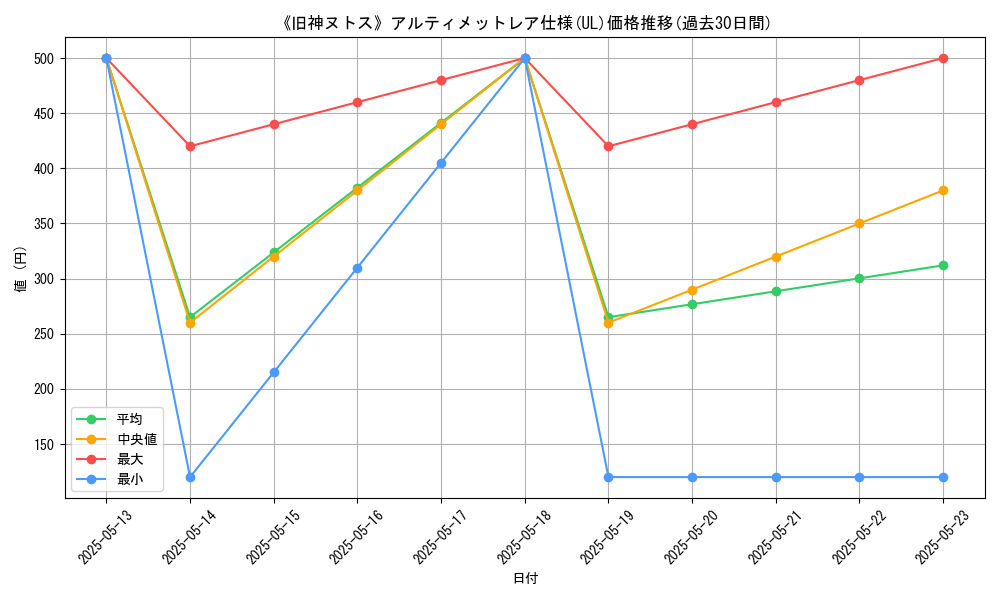 graph_rarity_5880