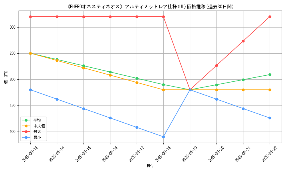 graph_rarity_5880