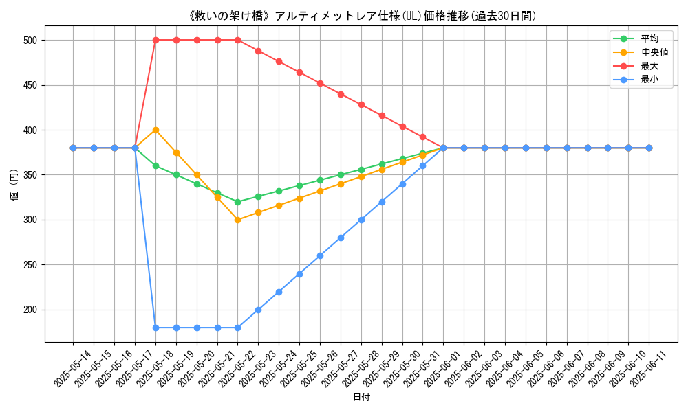 graph_rarity_5880