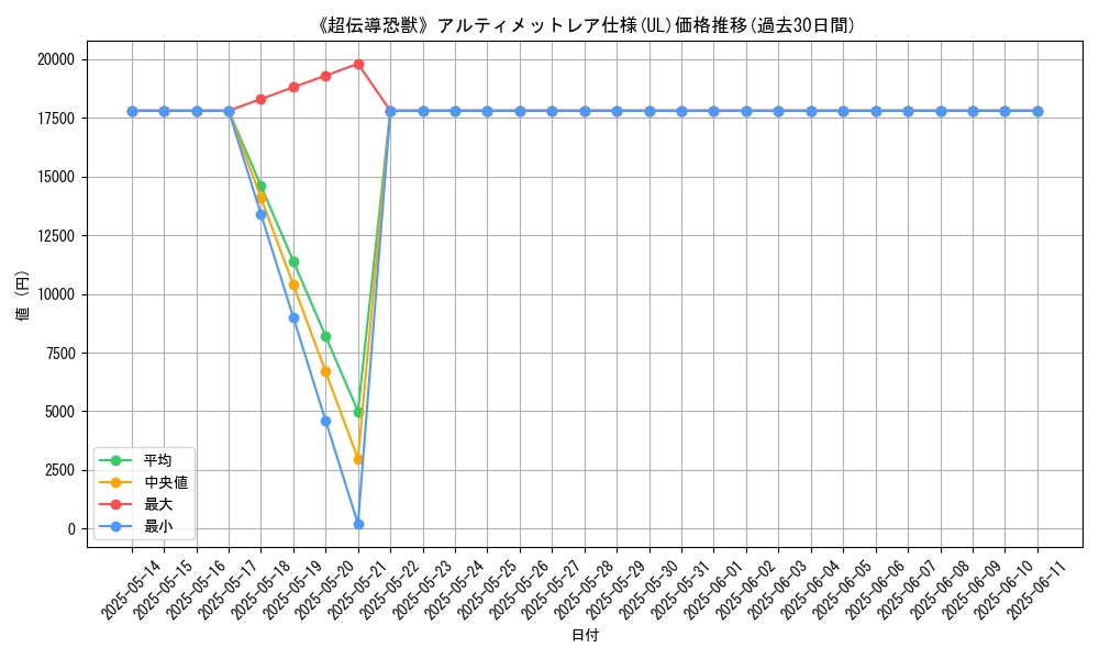 graph_rarity_5880