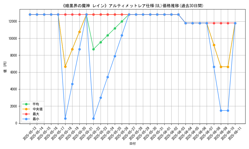 graph_rarity_5880