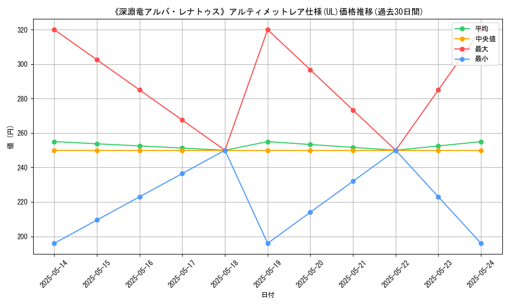 graph_rarity_5880