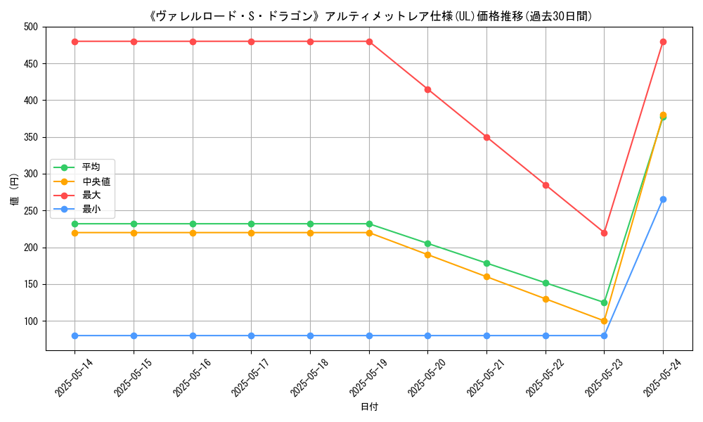 graph_rarity_5880