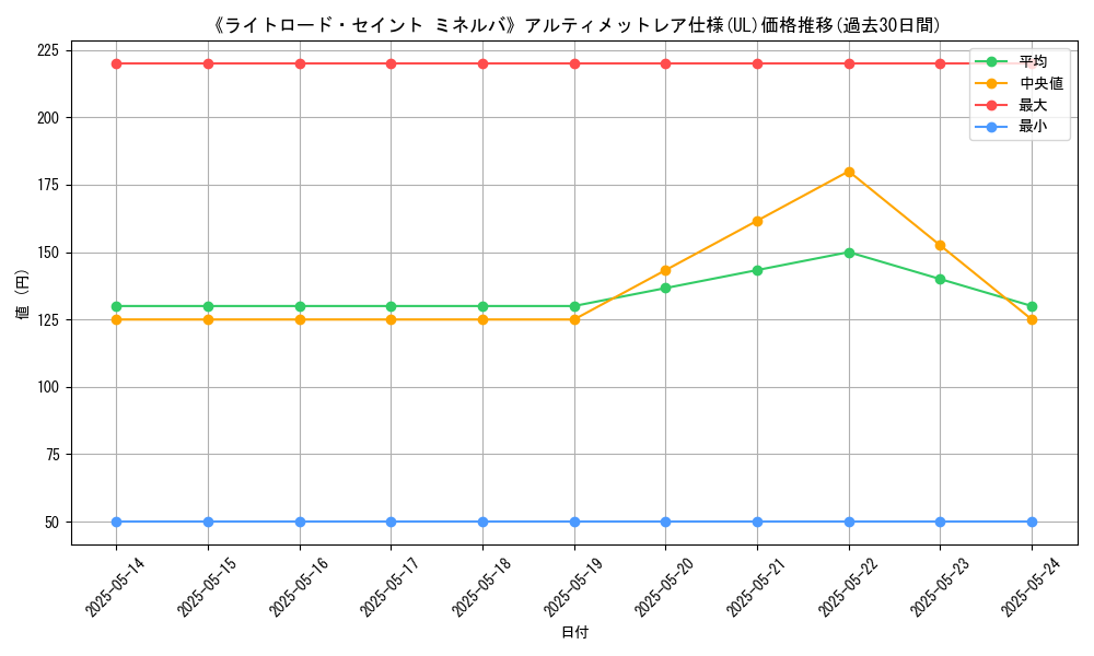 graph_rarity_5880