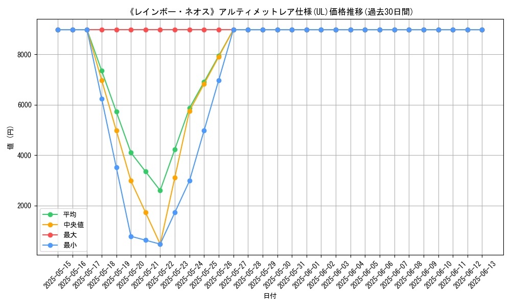 graph_rarity_5880