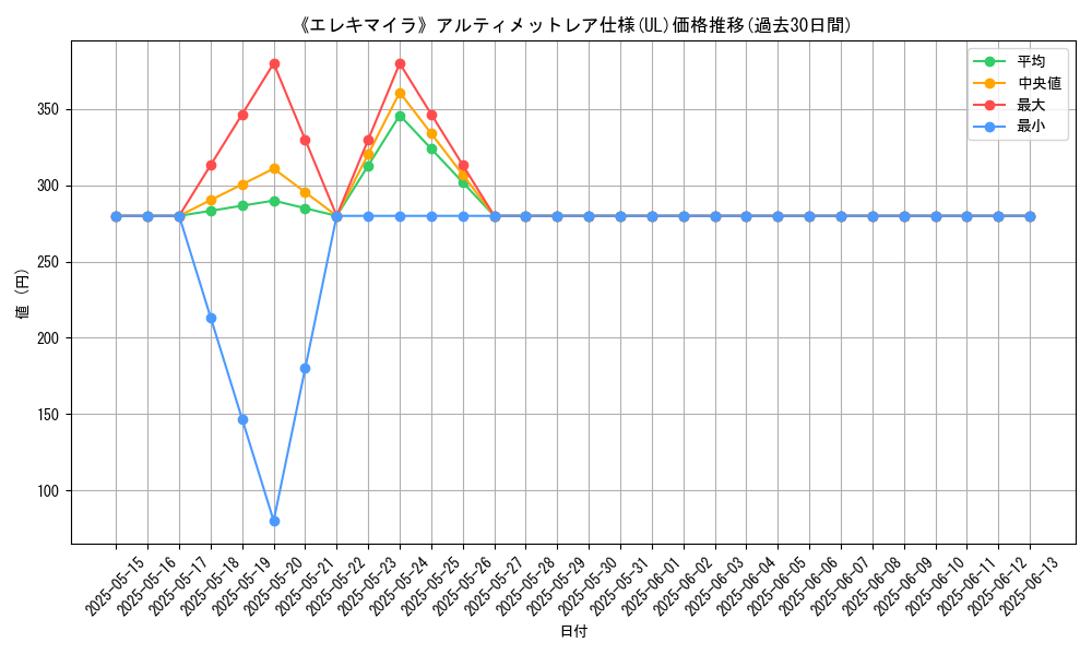 graph_rarity_5880