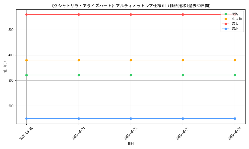 graph_rarity_5880