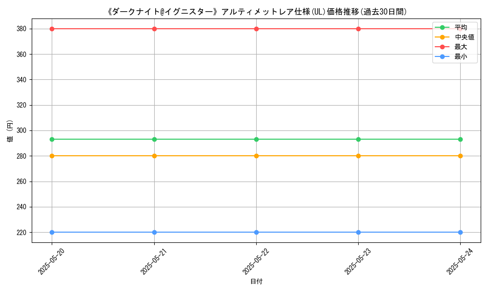 graph_rarity_5880