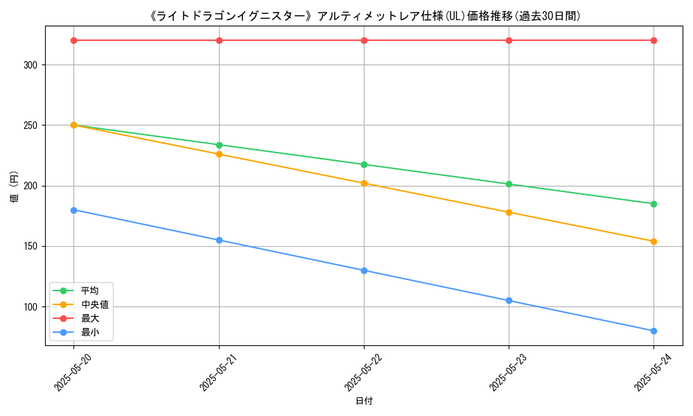 graph_rarity_5880